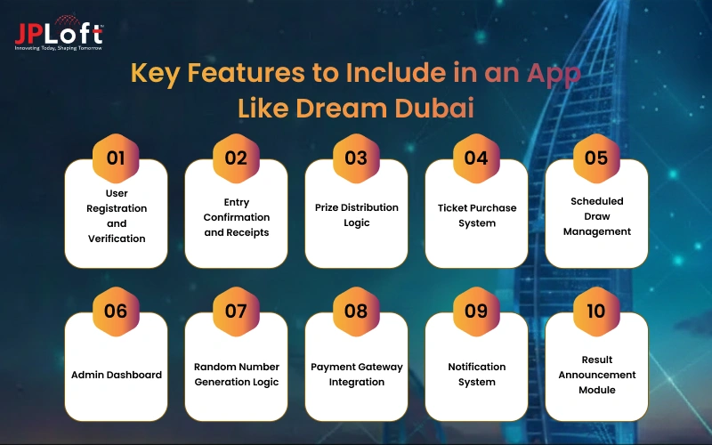 Key Features to Include in an App Like Dream Dubai